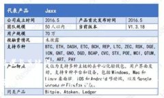 思考与关键词区块链之路