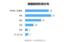 区块链数字包装：颠覆传