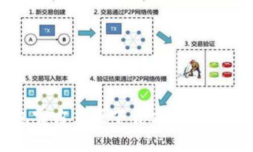 TP钱包官方正版下载方法及使用指南
