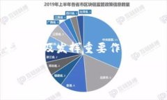 区块链美化工具是指一类