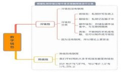 TP钱包新上线的币种为何看
