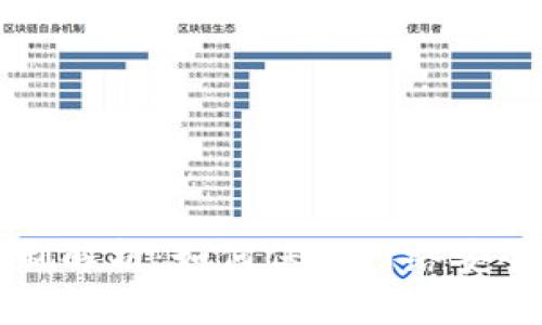 区块链共识机制解析:如何保证网络安全与数据一致性