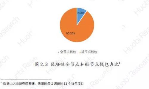 区块链的起源与发展:理解这一颠覆性技术的背景