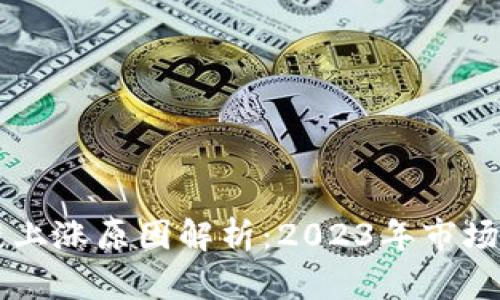 周一区块链上涨原因解析:2023年市场趋势与分析