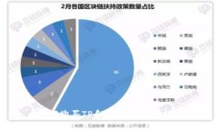 如何购买TP和PIG：一站式指