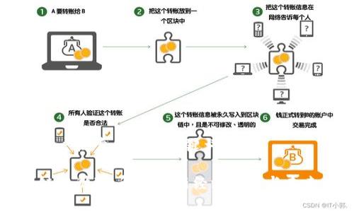分析用户搜索和的及关键词
区块链双循环:解读全新经济模式与未来发展