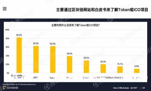 如何在TP钱包中添加合约地址:一步步指南