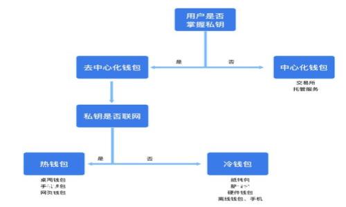 如何在TP钱包中将HT转为BNB?操作指南与常见问题解答