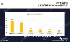 TPT币价值分析与未来趋势