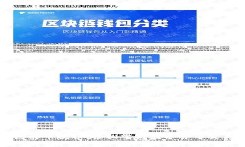 TP钱包卖币教程:轻松掌握数字货币交易技巧