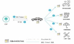 区块链技术应用：改变未