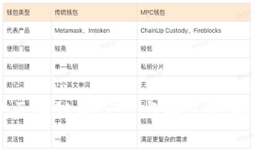 正规区块链的优点与缺点全面解析
