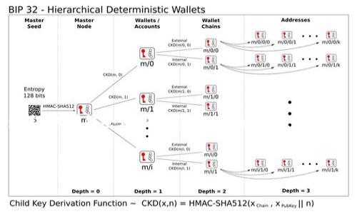 内容简介
TP钱包(TokenPocket Wallet)是一款多链钱包,允许用户存储、管理和交易各种数字货币。然而,有些用户在使用过程中可能会遇到“钱不动”的情况,导致无法正常进行交易或资产管理。本文将深入探讨出现这种情况的可能原因及解决方案,帮助用户更好地使用TP钱包。
TP钱包使用问题解析:为何我的钱不动了?