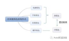 区块链存证哈希值是什么