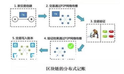 如何在TP钱包中转换BNB:步骤、技巧与常见问题解析