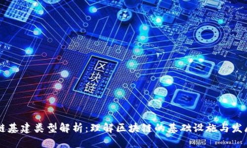 区块链基建类型解析:理解区块链的基础设施与发展潜力