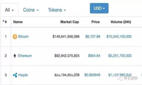 如何使用TP钱包存储和管理USDT:全面指南
