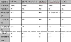 详细介绍区块链手机是一