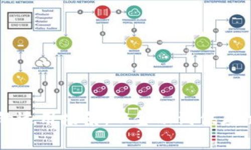 区块链技术的适用场景:从金融到供应链的全面解析