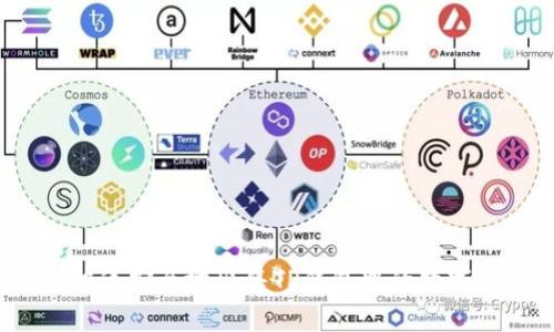 如何快速安全地出售TP钱包中的数字货币？