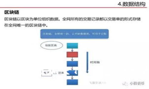 如何成功将代币添加至TP钱包:详细指南与步骤