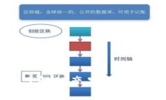 TP官方：全方位了解TP产品