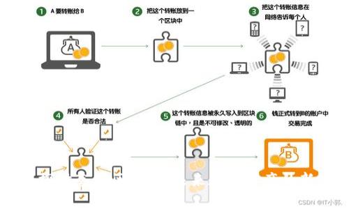 深入探讨夸克区块链:未来数字资产的新风口