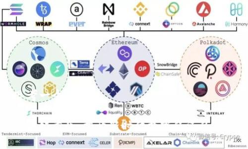 思考一个且的
区块链重生:揭开新时代数字经济的面纱