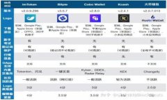深入了解NCCPlus：一个创新