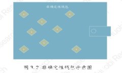 区块链投资：目前最有价