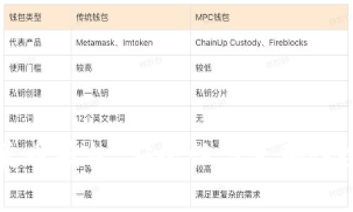 TP钱包卖币授权:安全性与正确性全面解析