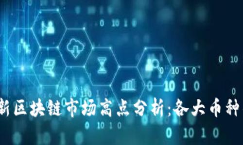 2023年最新区块链市场高点分析:各大币种的价格走势