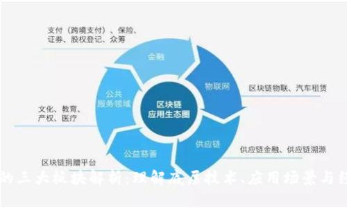 区块链的三大板块解析:理解底层技术、应用场景与经济模型