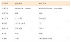 医疗区块链是什么样的医