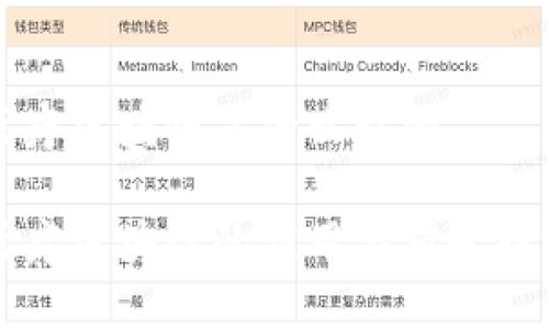 医疗区块链是什么样的
医疗区块链的应用与前景探讨
