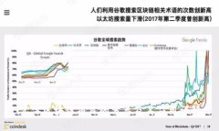 实体区块链项目的分类及