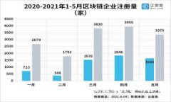 区块链新规则：深入解析