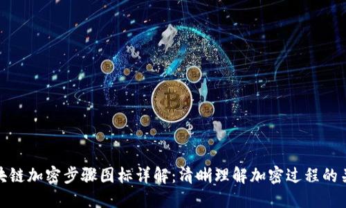 区块链加密步骤图标详解:清晰理解加密过程的关键
