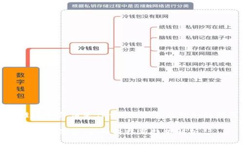 区块链逆向价值是什么?探索未来金融的新范畴
区块链逆向价值:金融科技新趋势解析