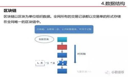 深入了解区块链与Web3:未来互联网的革命性变革